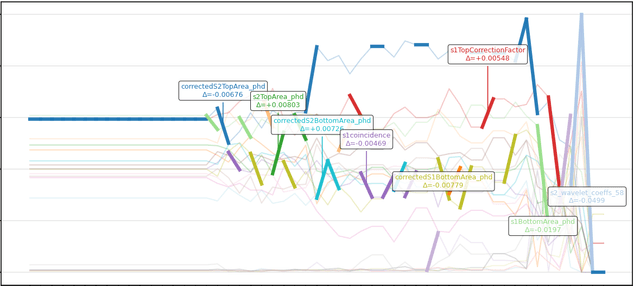 Semi-Supervised and Manifold Learning on Multi-Modal Event Representations in the LZ Dark Matter Experiment