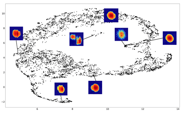 Matrix Sketching for Online Analysis of LCLS Imaging Datasets
