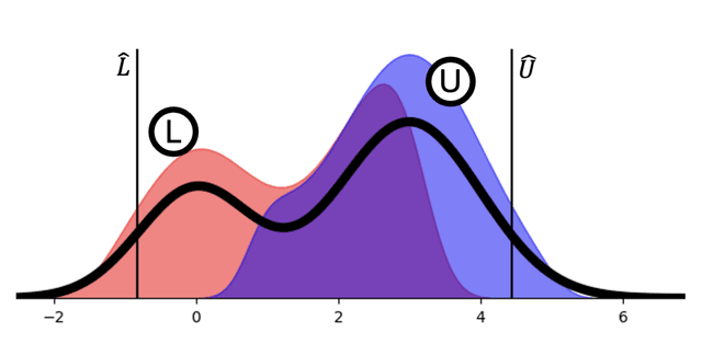 Evaluating LLM Calibration on Confidence Intervals with FermiEval
