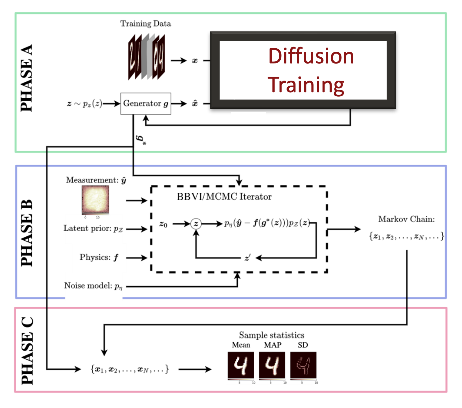 Latent diffusion prior pipeline