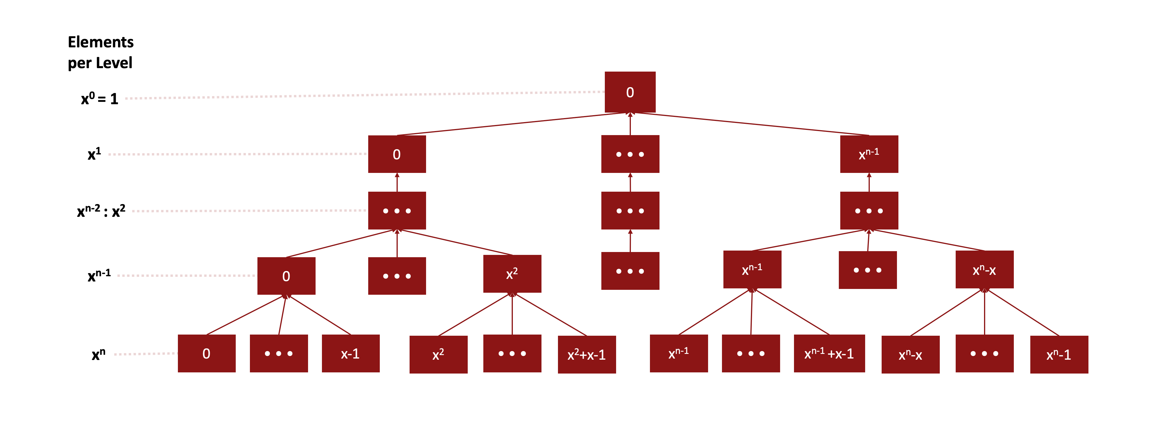 Parallel merge scheme